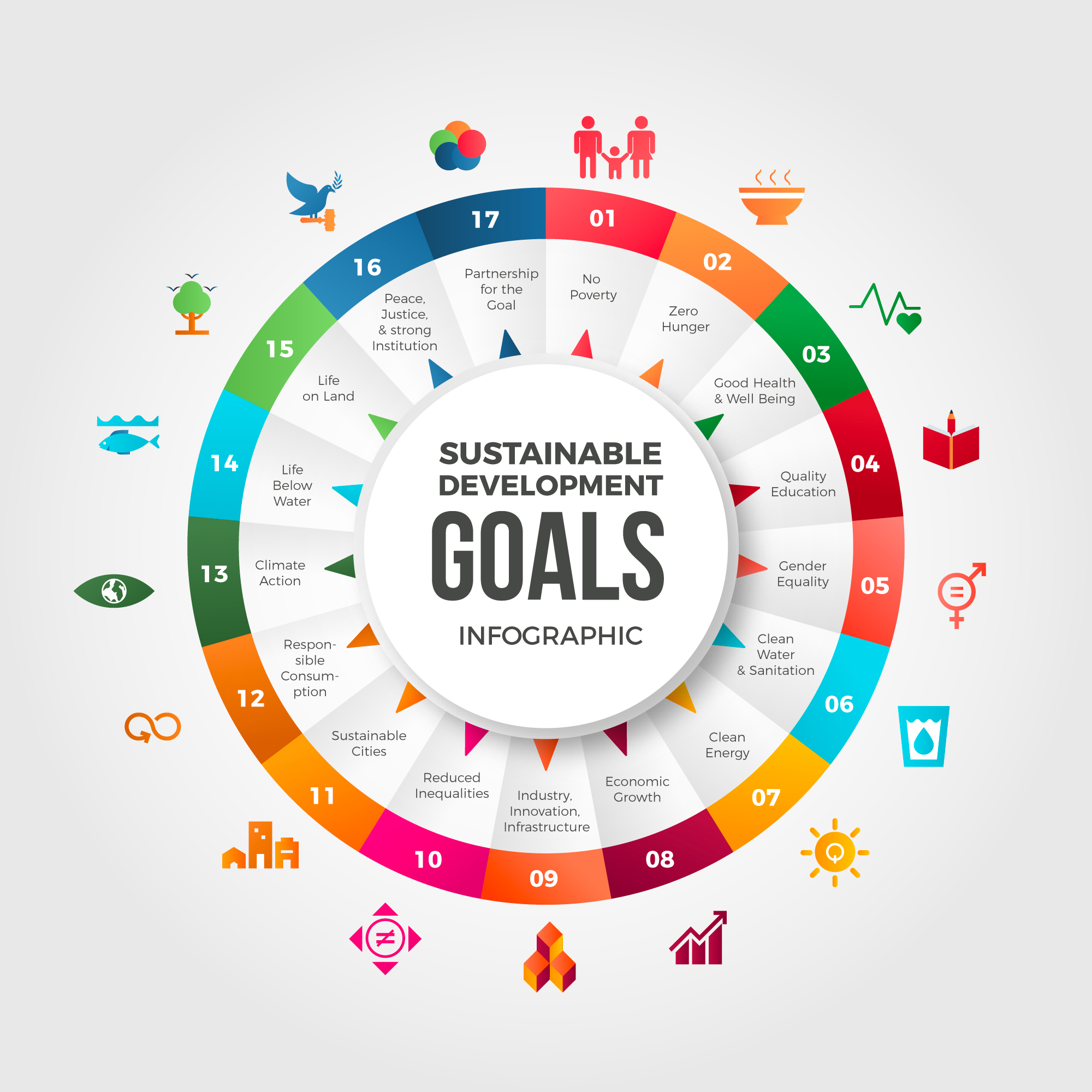 The Joshua Africa: SDG Goals 2030